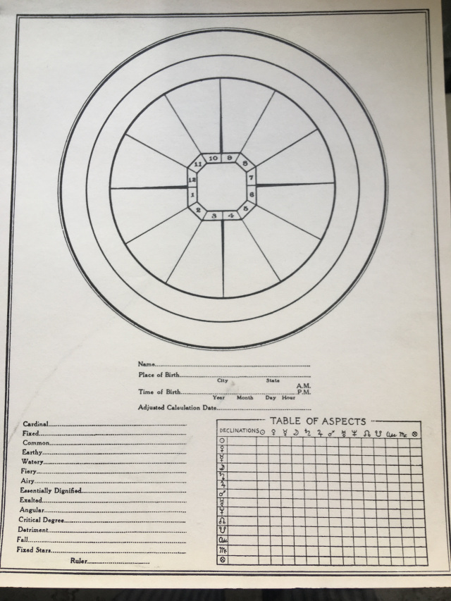 blank astrology chart classic lotus